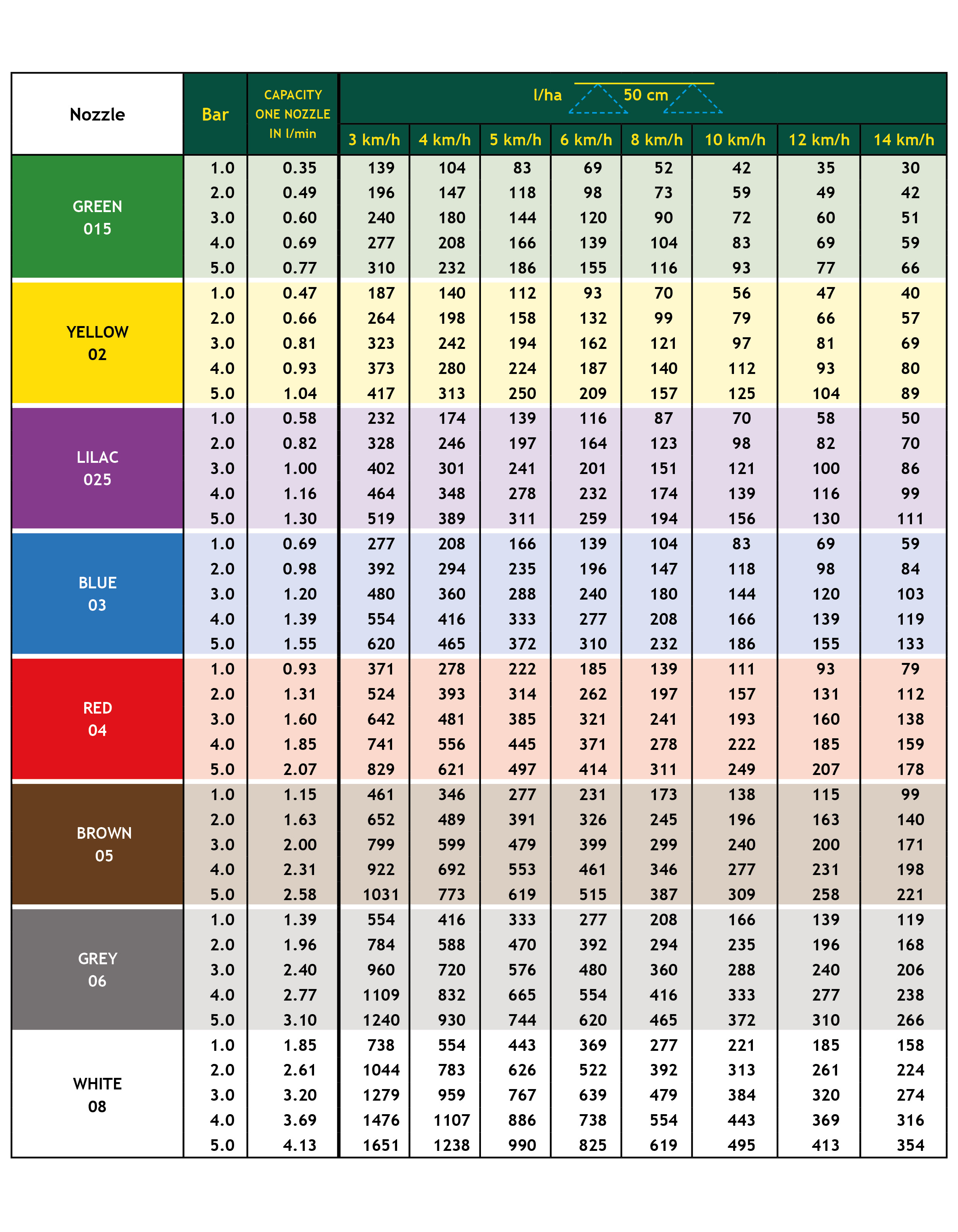 nozzle-chart-collier-turf-care